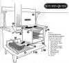 Huge 15.5" W x 13.5" H x 20"D oven is the heart of the stove. Revolutionary design makes total sense, yet is the total opposite of every wood cookstove on the market. Other stoves try to pull the smoke over the top of the oven, down the side, around the bottom, and then back out the top. Heat rises naturally, it makes more sense to vent the firebox off the side so the heat travels under the oven, up the side, over the top, and out the flue.  This also significantly reduces the creosote build up which can be difficult to clean out.